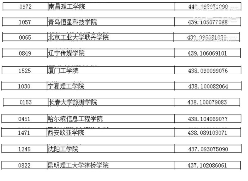 高三文科生模考460，坐标辽宁，该放弃高考吗？坚持就有希望！