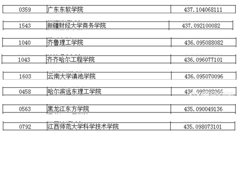 高三文科生模考460，坐标辽宁，该放弃高考吗？坚持就有希望！