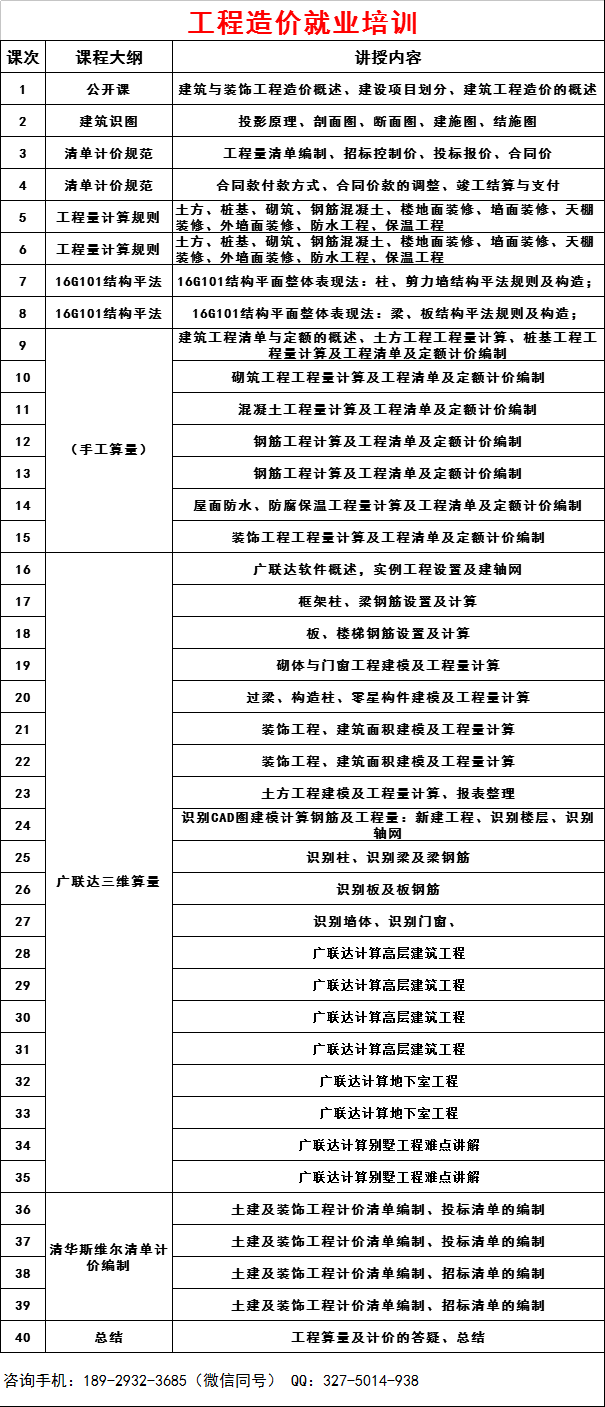 深圳工程造价预算课程-建设工程单方造价指标汇总