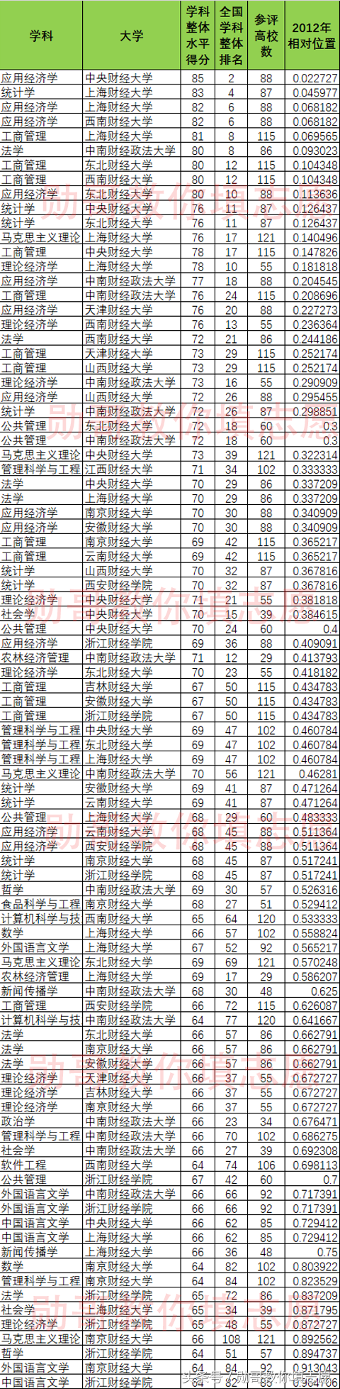 2018各类财经大学学科实力最新排名，勋哥高考志愿填报指导