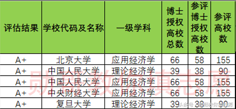 2018各类财经大学学科实力最新排名，勋哥高考志愿填报指导
