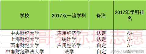 2018各类财经大学学科实力最新排名，勋哥高考志愿填报指导