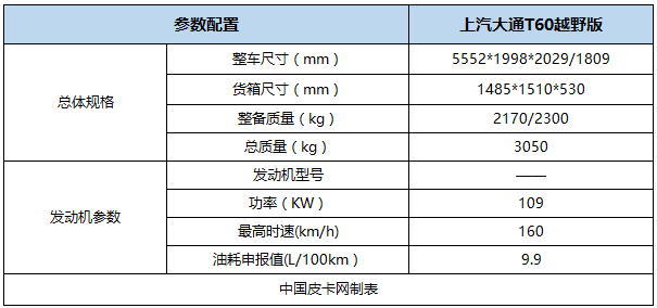 改装版、单排、平底货箱……2018值得期待的皮卡有哪些