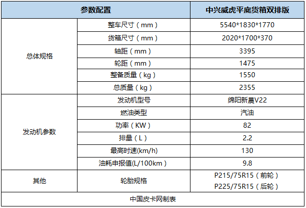 改装版、单排、平底货箱……2018值得期待的皮卡有哪些