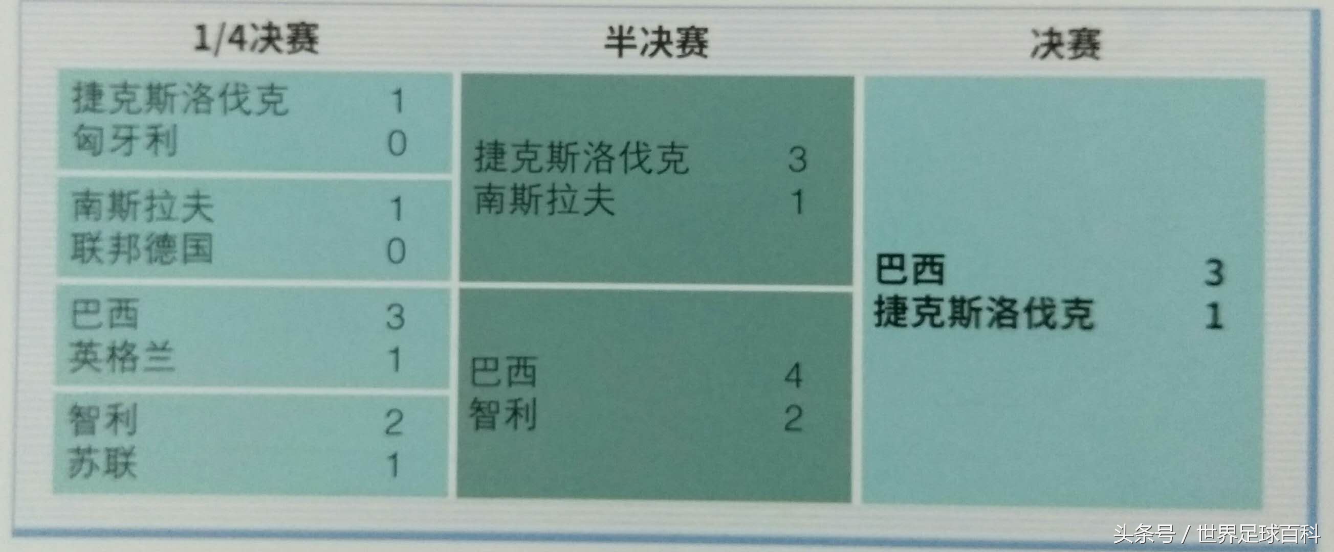 1962年智利世界杯(世界杯故事：1962智利)