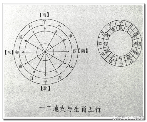 你了解自己的手纹的含义吗？