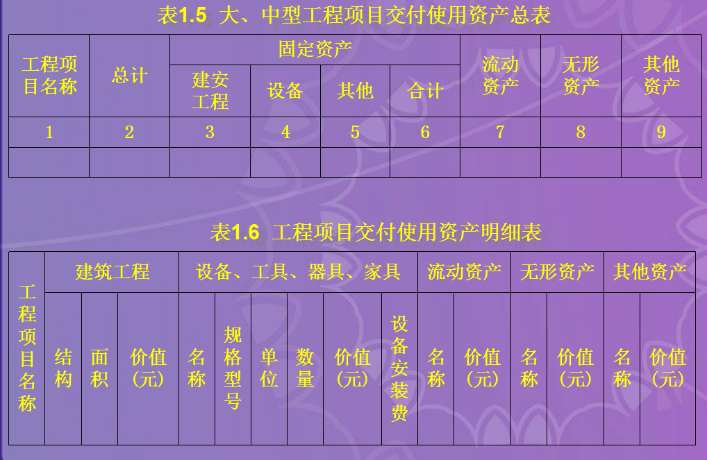 「竣工决算篇」竣工决算的内容与编制格式解析（二）