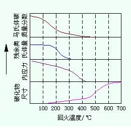 加工中心常用行业术语解读