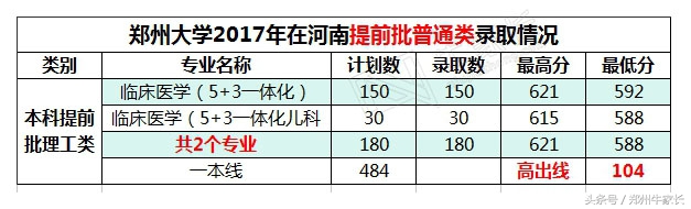 2017年高考郑州大学所有批次录取专业录取分数公布，你离郑大多远