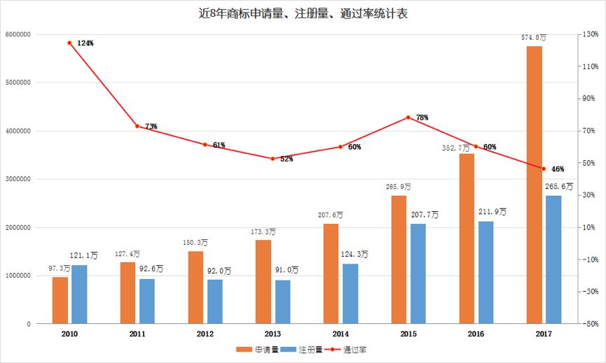 商标注册500元，为何企业纷纷选择买商标？