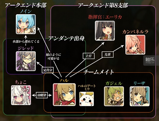 最终休止符游戏角色大全介绍(最后的休止符人物一览)「基础知识」-爱