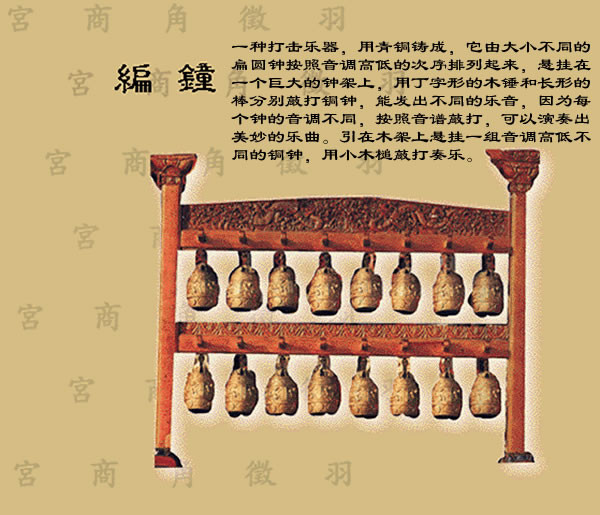 中国古代十大乐器，你知道几个？