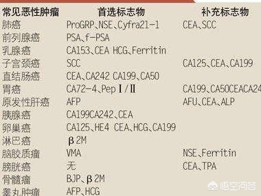 抽血化验能够检查出哪些病呢？听听医生怎么说