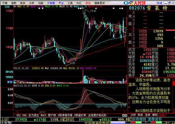 买进高开3%以上 量比20的股票来抓涨停