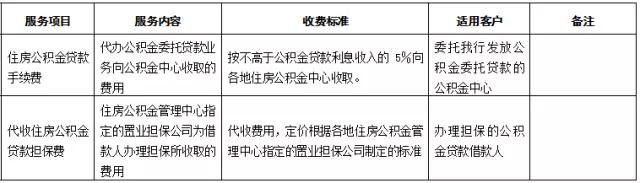 武汉人常用的银行卡手续费大盘点！这些钱统统不用交！建议收藏