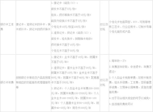 武汉人常用的银行卡手续费大盘点！这些钱统统不用交！建议收藏