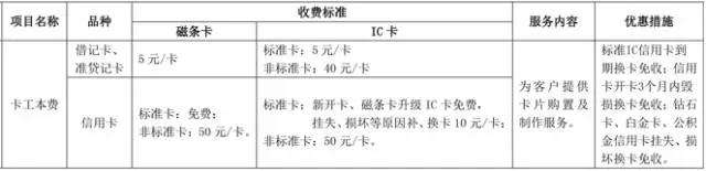 武汉人常用的银行卡手续费大盘点！这些钱统统不用交！建议收藏