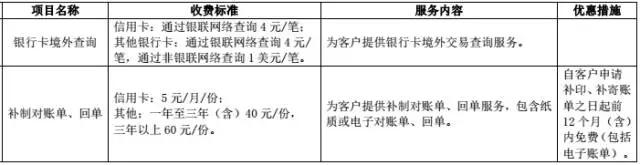 武汉人常用的银行卡手续费大盘点！这些钱统统不用交！建议收藏