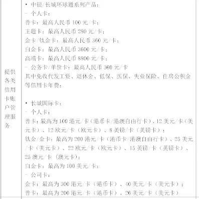 武汉人常用的银行卡手续费大盘点！这些钱统统不用交！建议收藏