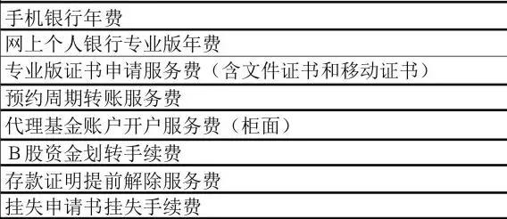 武汉人常用的银行卡手续费大盘点！这些钱统统不用交！建议收藏