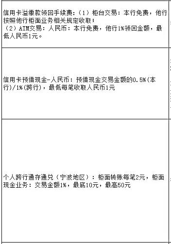 武汉人常用的银行卡手续费大盘点！这些钱统统不用交！建议收藏