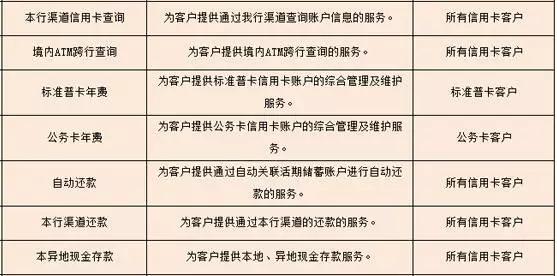 武汉人常用的银行卡手续费大盘点！这些钱统统不用交！建议收藏