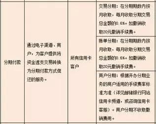 武汉人常用的银行卡手续费大盘点！这些钱统统不用交！建议收藏