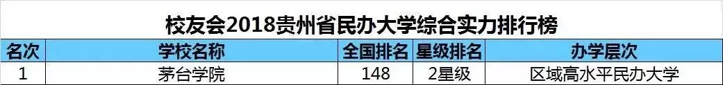 教育丨贵州28所高校实力排行榜出炉！快看看你的母校排第几