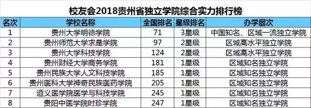 教育丨贵州28所高校实力排行榜出炉！快看看你的母校排第几