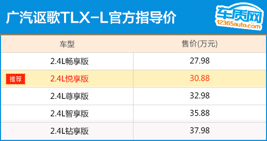 推荐2.4L悦享版 广汽讴歌TLX-L购车指南