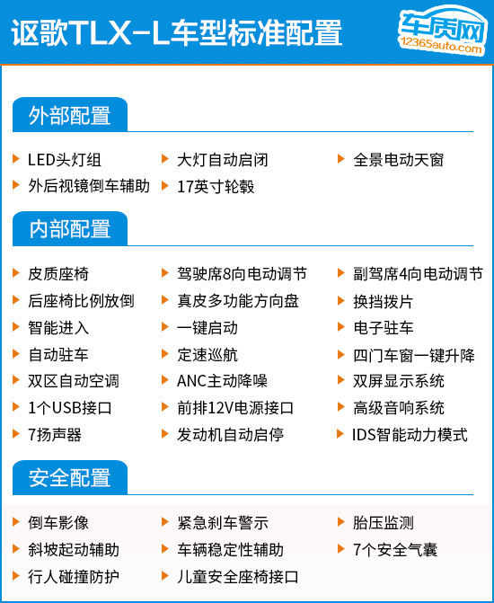 推荐2.4L悦享版 广汽讴歌TLX-L购车指南
