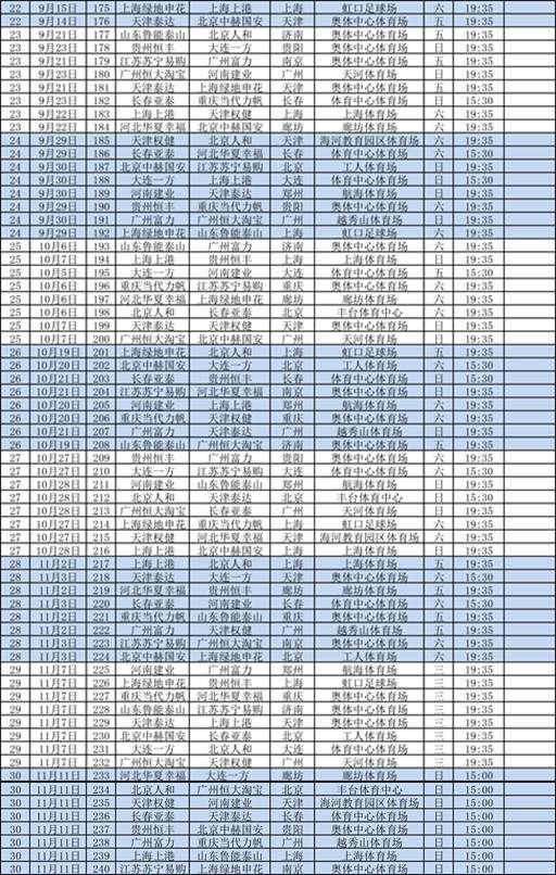 2018中超什么时候结束(2018赛季中超赛程公布：首轮恒大对阵升班马一方)