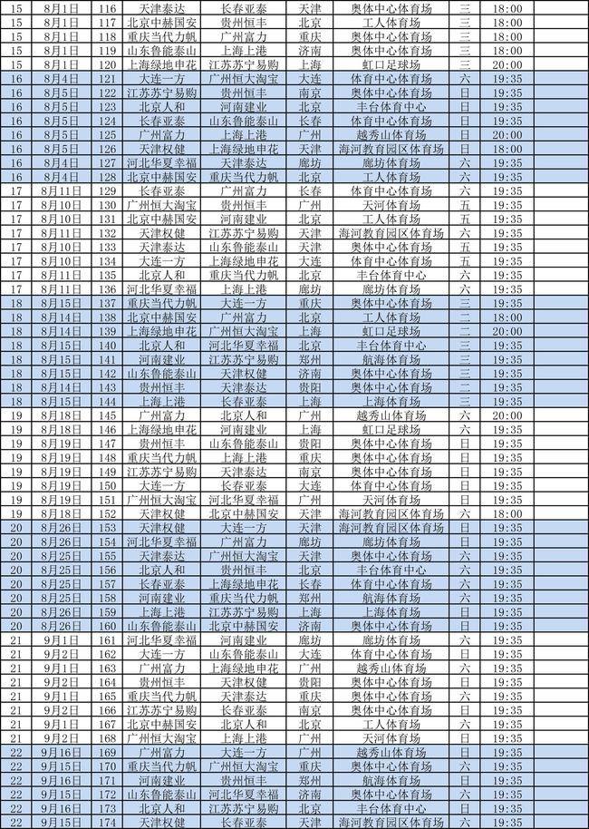 2019中超天津权健赛程一览表(2018赛季中超赛程公布：首轮恒大对阵升班马一方)