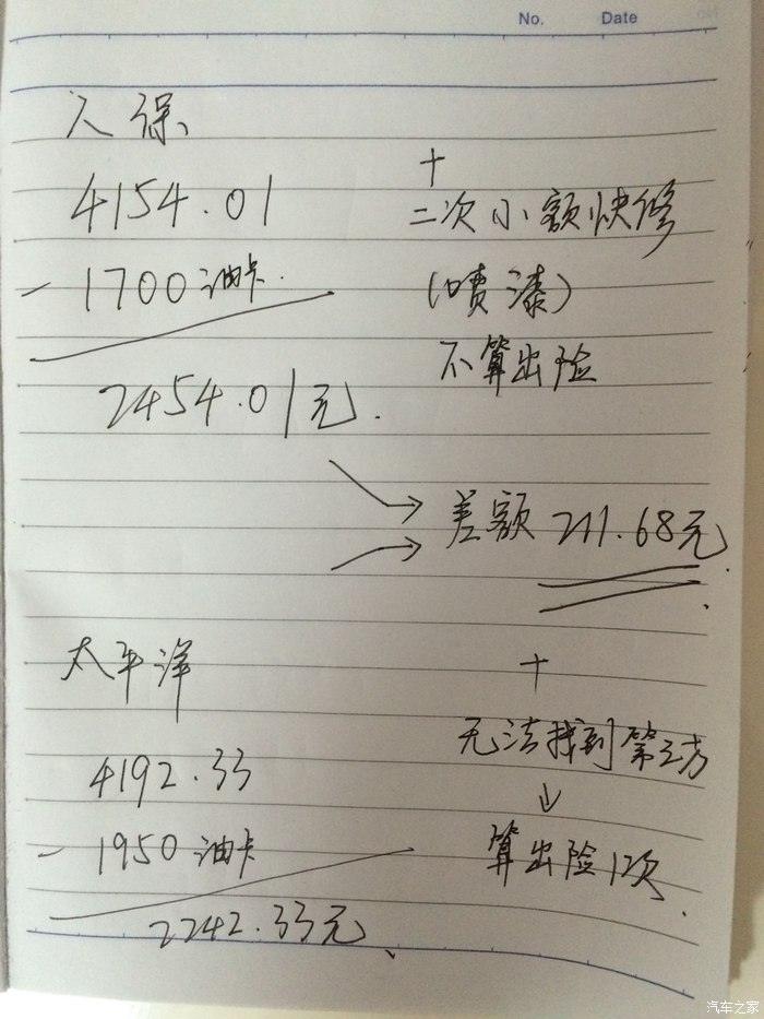 人保车险续保,人保车险续保专员好不好做