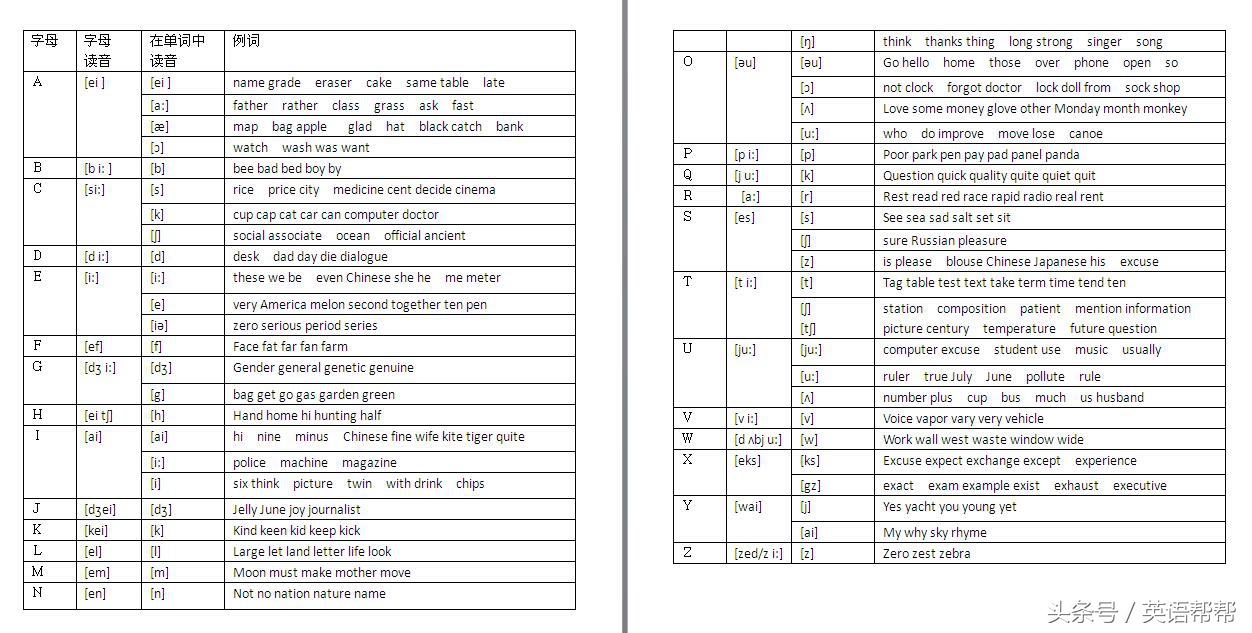 英语26个字母怎么读（英语26个字母怎么读图片）-第1张图片-昕阳网