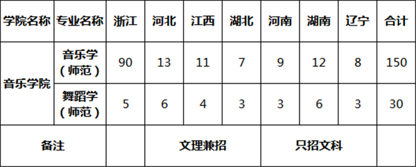 浙江师范大学2018年艺术类招生简章！
