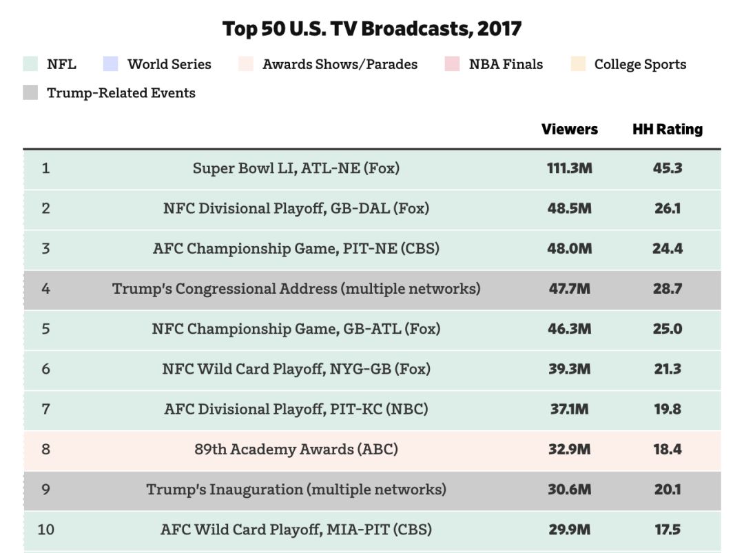 2004超级碗中场秀视频(今年的NFL超级碗赛场上，有哪些故事值得深入了解)