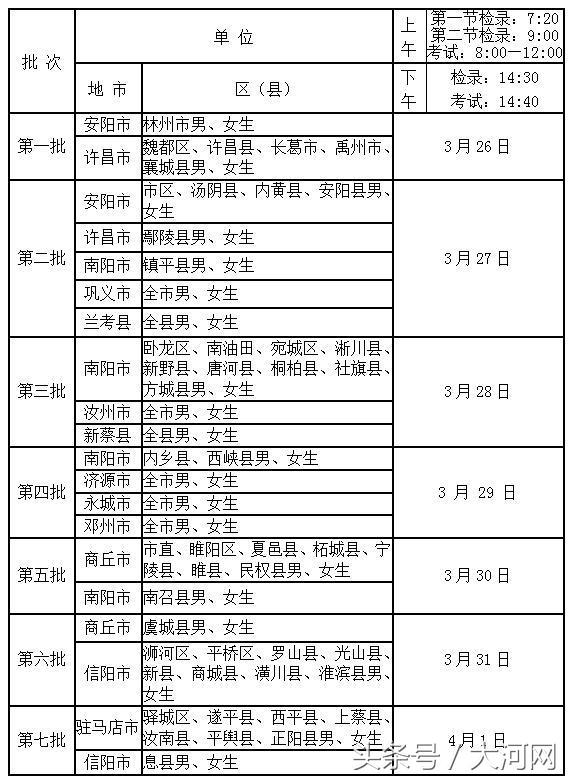 登封体育考试地方(河南2018年高招体育专业术科考试3月26日开始 快来看看你哪天考试)