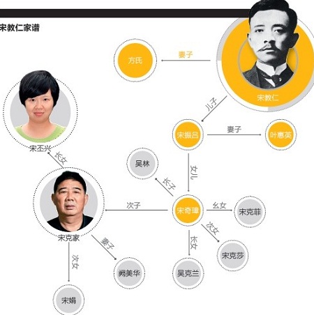 宋振吕的遗孀叶惠英再次遭遇了与婆婆同样的命运,她