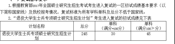 该了解的复试准备+17中医院校复试基本线