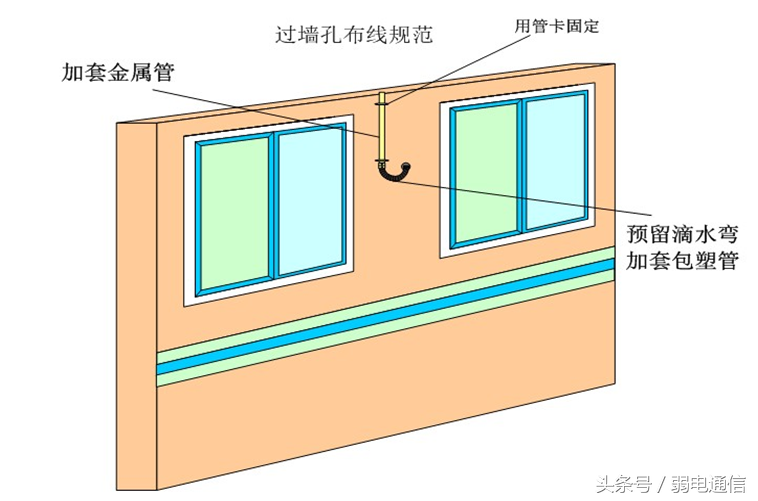 室内分布系统覆盖方案与施工