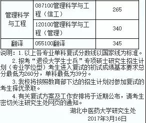 该了解的复试准备+17中医院校复试基本线