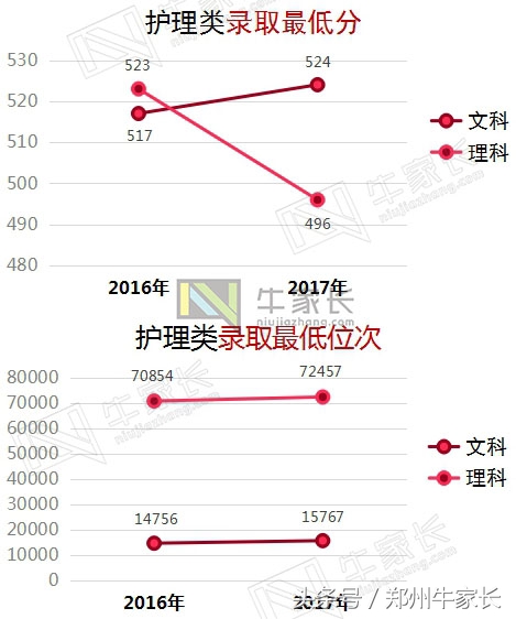 2017年高考郑州大学所有批次录取专业录取分数公布，你离郑大多远