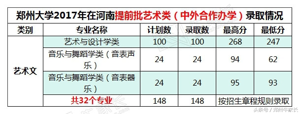2017年高考郑州大学所有批次录取专业录取分数公布，你离郑大多远