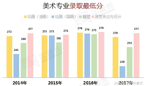 2017年高考郑州大学所有批次录取专业录取分数公布，你离郑大多远