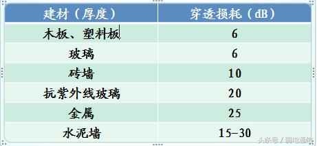 室内分布系统覆盖方案与施工