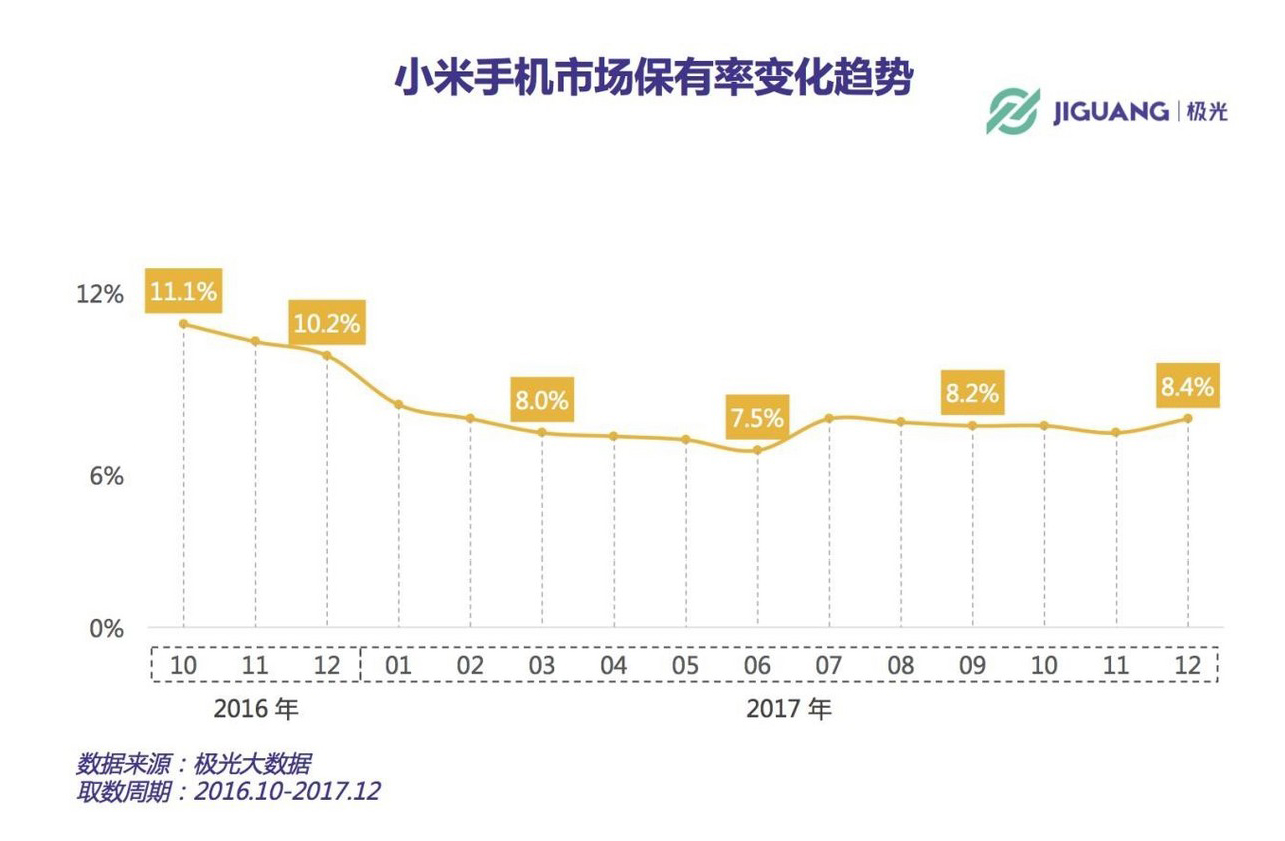 翻过三座大山吧(小米要想在三年内重回国内第一，雷军至少需要翻过三座山)