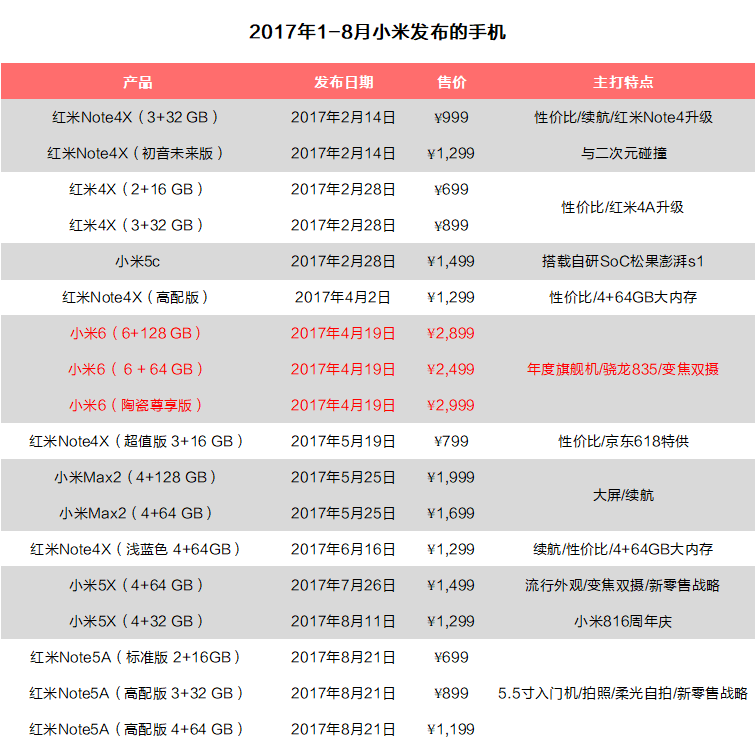 翻过三座大山吧(小米要想在三年内重回国内第一，雷军至少需要翻过三座山)