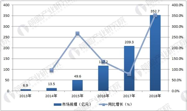 快播王欣的下一站：互联网影视，还是AI、区块链？