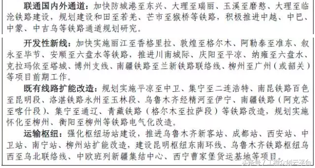 未来几年的西部是这样的！“西部大开发”重点工程名单公布